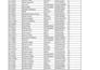 convert PDF to excel, clean data and format spreadsheet
